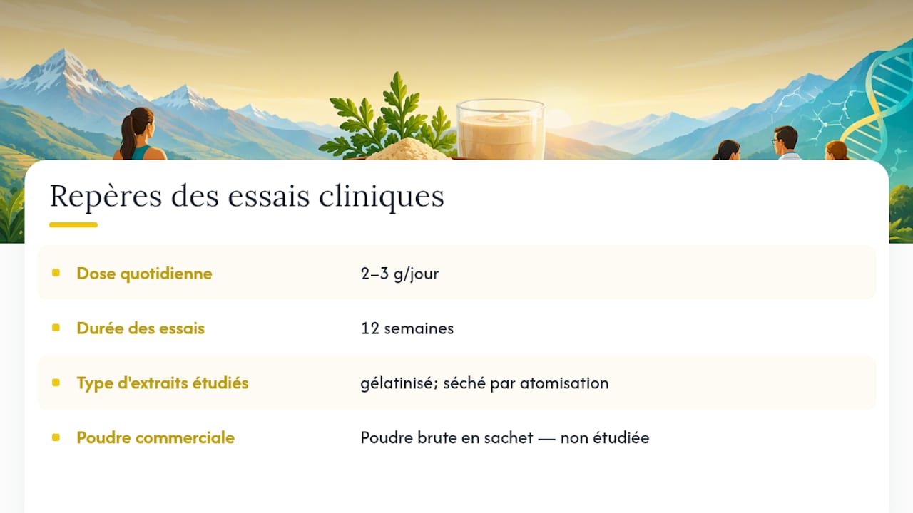 Références sur les doses et la durée des essais cliniques